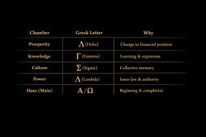 Haus of Asseveration’s Symbols