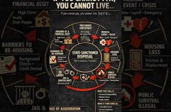 State Sanctioned Disposal. If You Cannot Pay You Cannot Live …Here #unemployment #blackcommunity