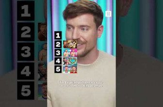 @MrBeast ranks the top five videos he